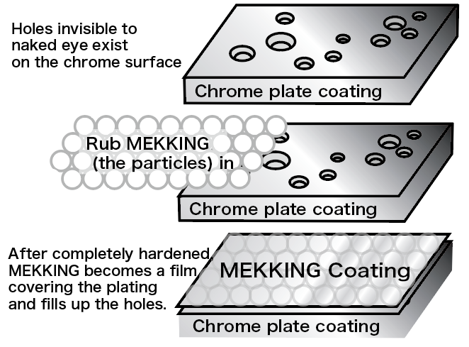 mekking_system