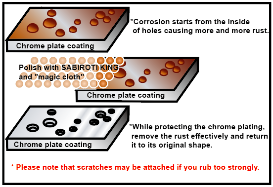 sabitori_system