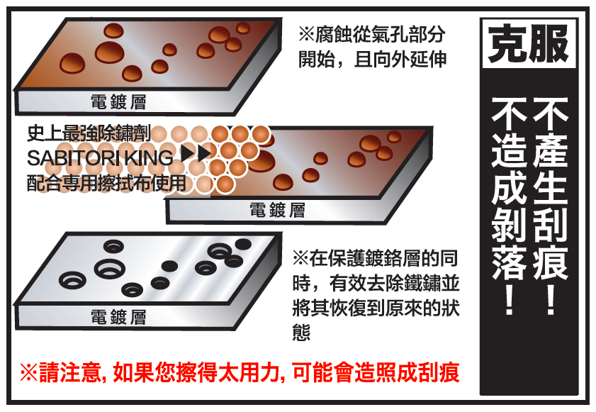 sabitori_system