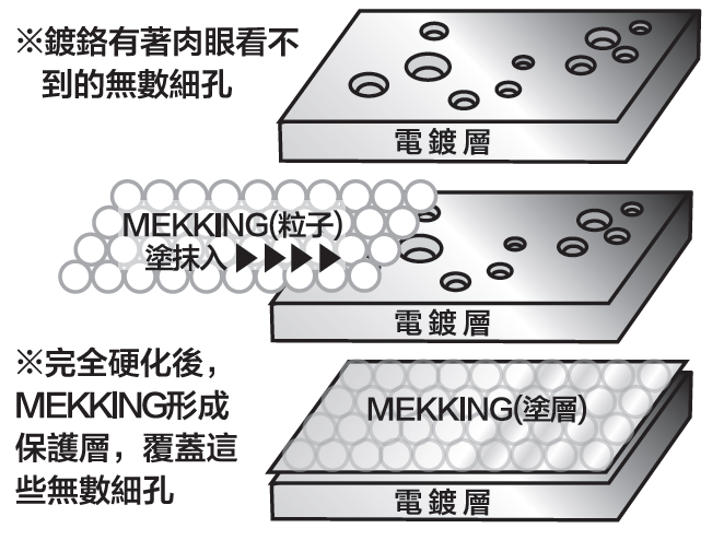 mekking_system